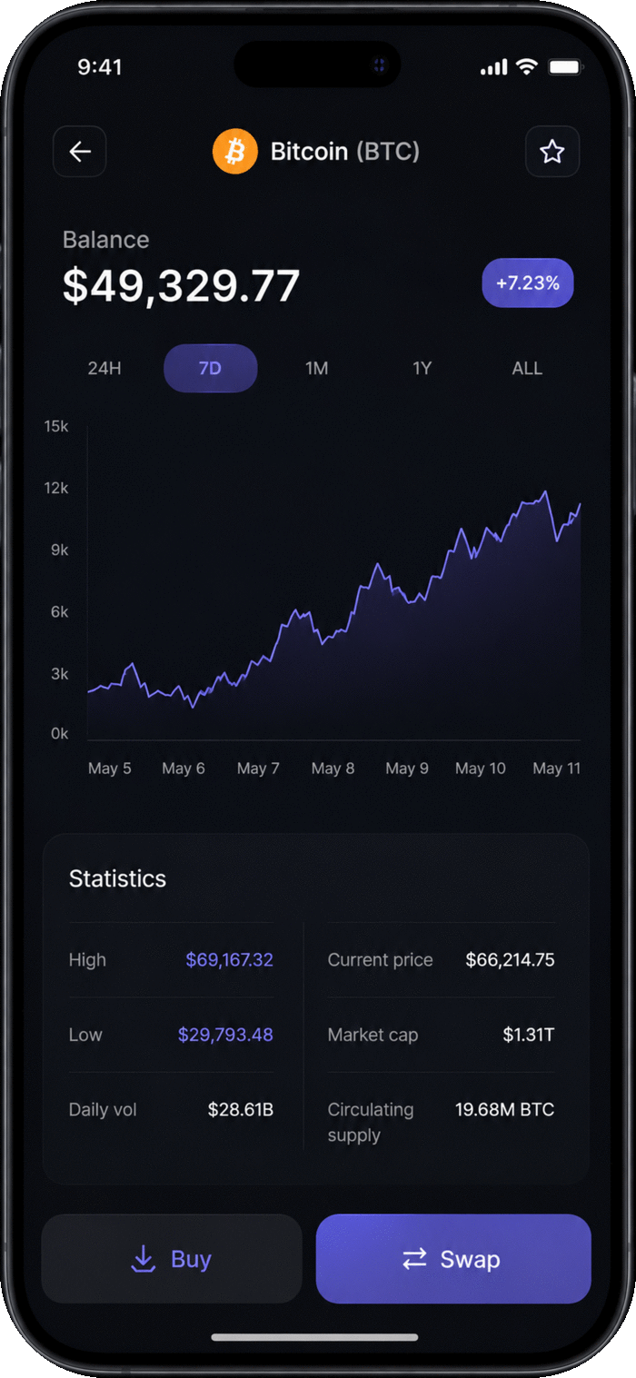 sellswap on iOS
